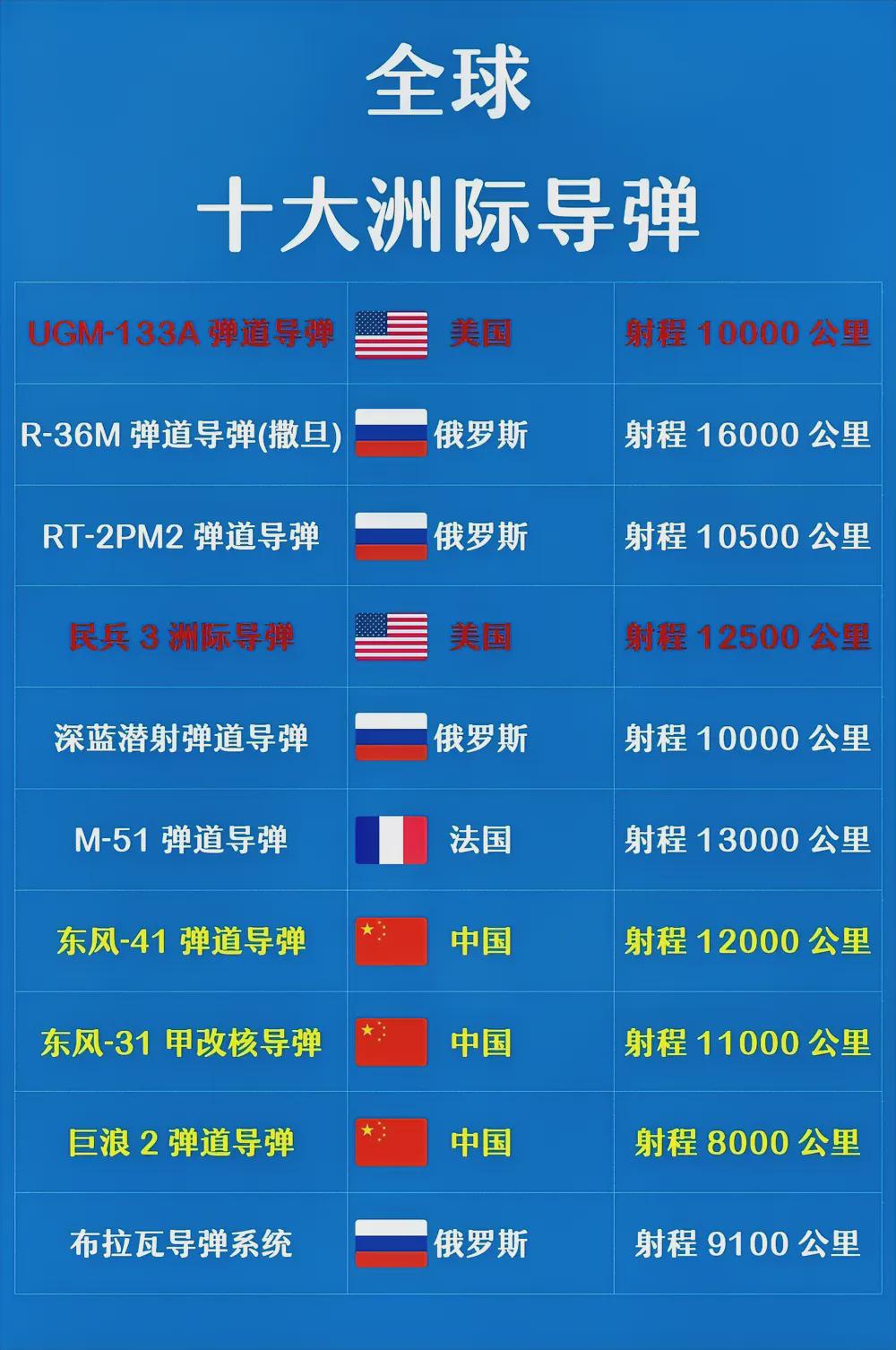 榜单揭晓