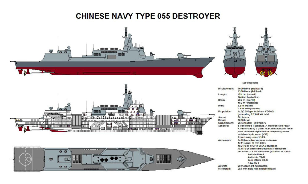 揭秘，探索中国海军的坚实后盾——055型驱逐舰模型图纸，揭秘，中国海军的坚实后盾——055型驱逐舰模型图纸全解析