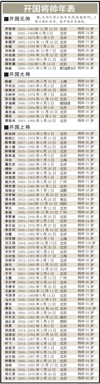 最年轻开国上将名单及其背后的故事，最年轻开国上将名单背后的传奇故事