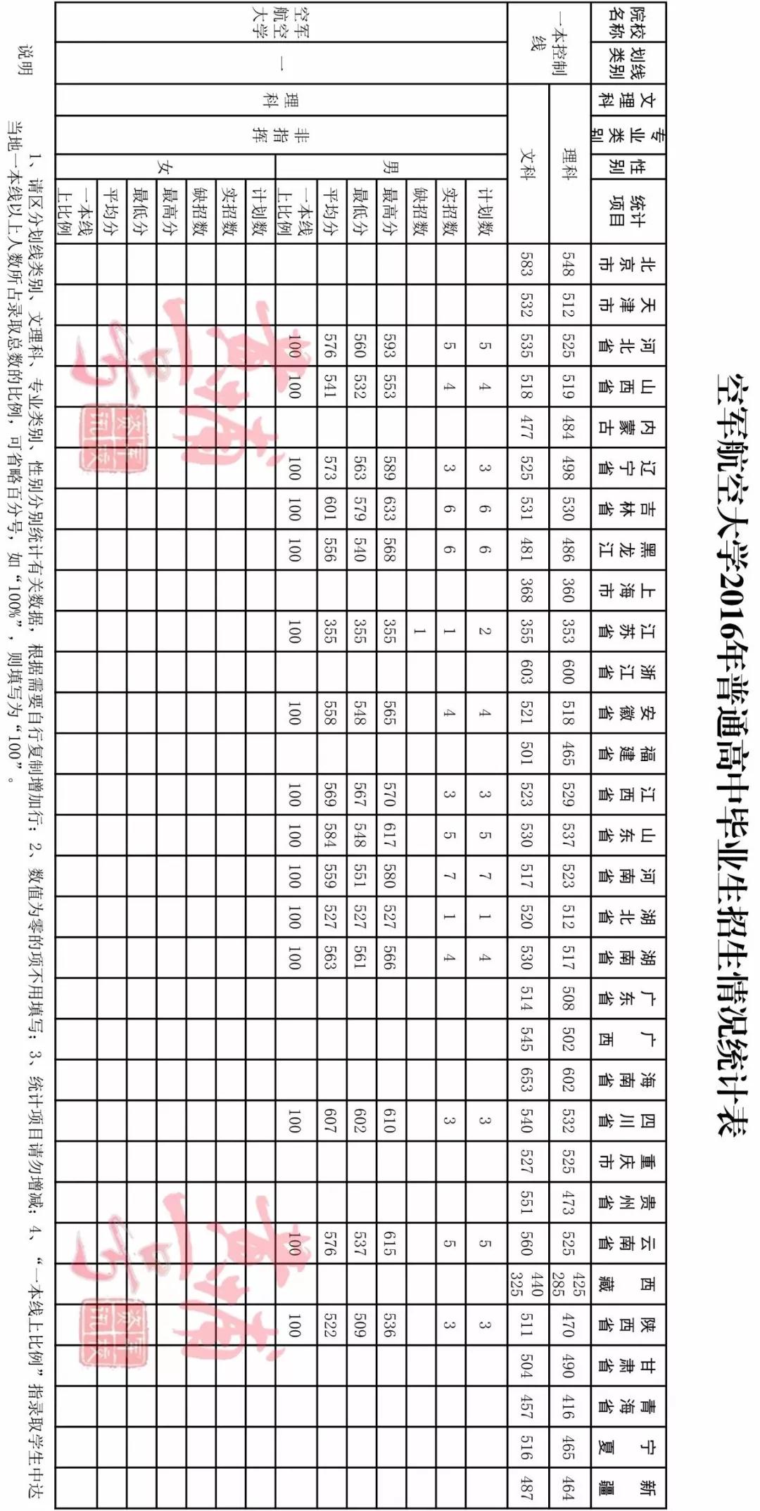 中国空军航空大学分数线2024年预测及分析，中国空军航空大学2024年分数线预测及分析解读