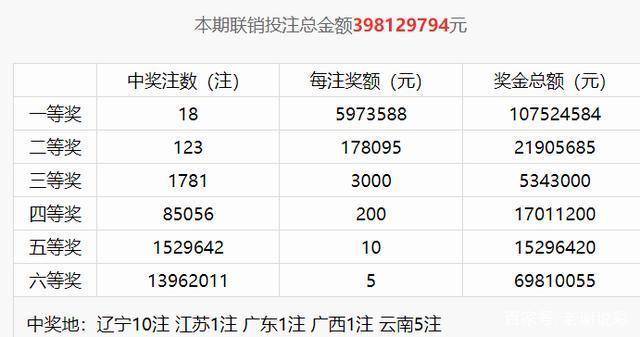 澳门王中王开奖结果