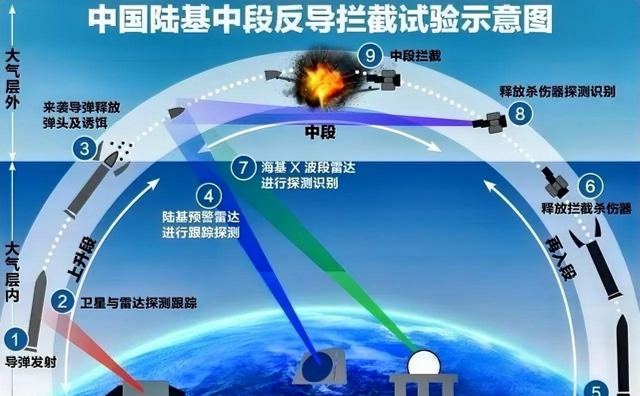 中国最厉害的反导弹系统，守护国家安全的坚实屏障，中国顶尖反导弹系统，国家安全的坚固守护者