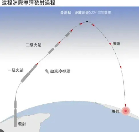 东风51洲际弹道导弹生产商，历史、技术与发展，东风51洲际弹道导弹生产商，揭秘历史、技术与发展历程