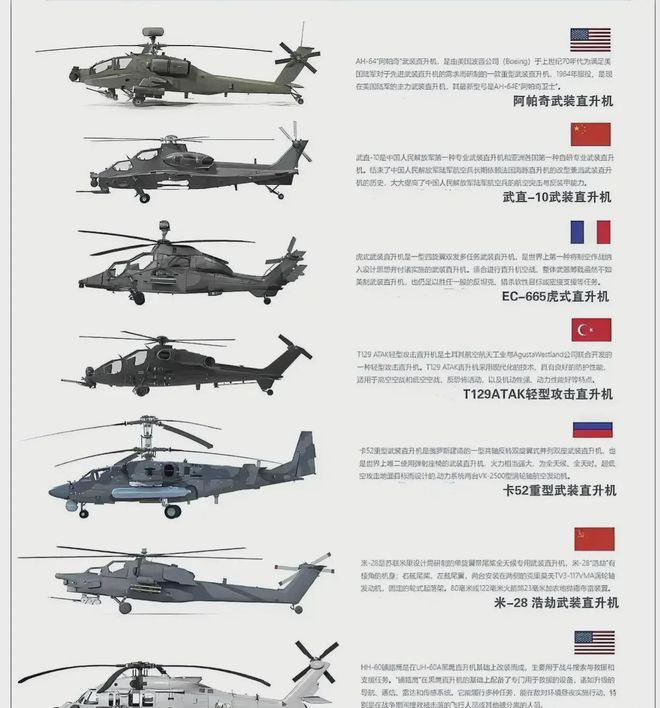 阿帕奇与猛禽，武装直升机的翘楚之争，阿帕奇与猛禽，武装直升机巅峰之争