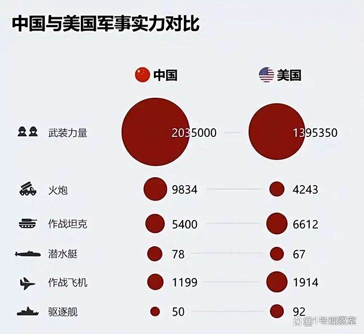中国和美国单兵装备对比，中美单兵装备对比，装备差异与战斗力影响