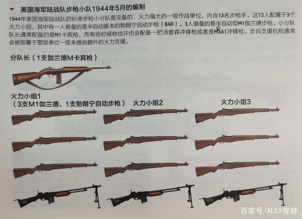 美国步兵的武器型号，历史演变与现状概述，美国步兵武器型号的历史演变与现状概述