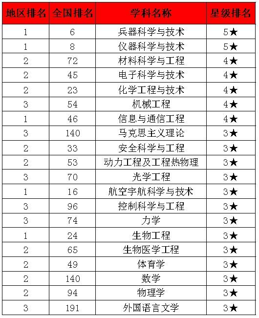 兵工七子排名实力排名探究，兵工七子排名实力深度探究