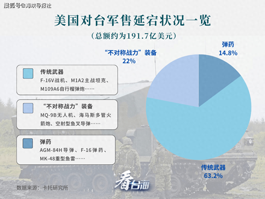 香港 第79页