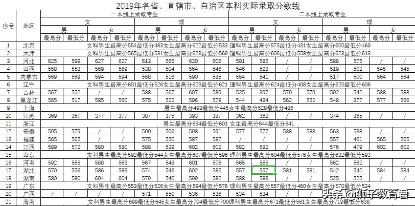 探索警校之门，400分能上哪些警校？，警校之门探秘，揭秘分数门槛，400分能上哪些警校？