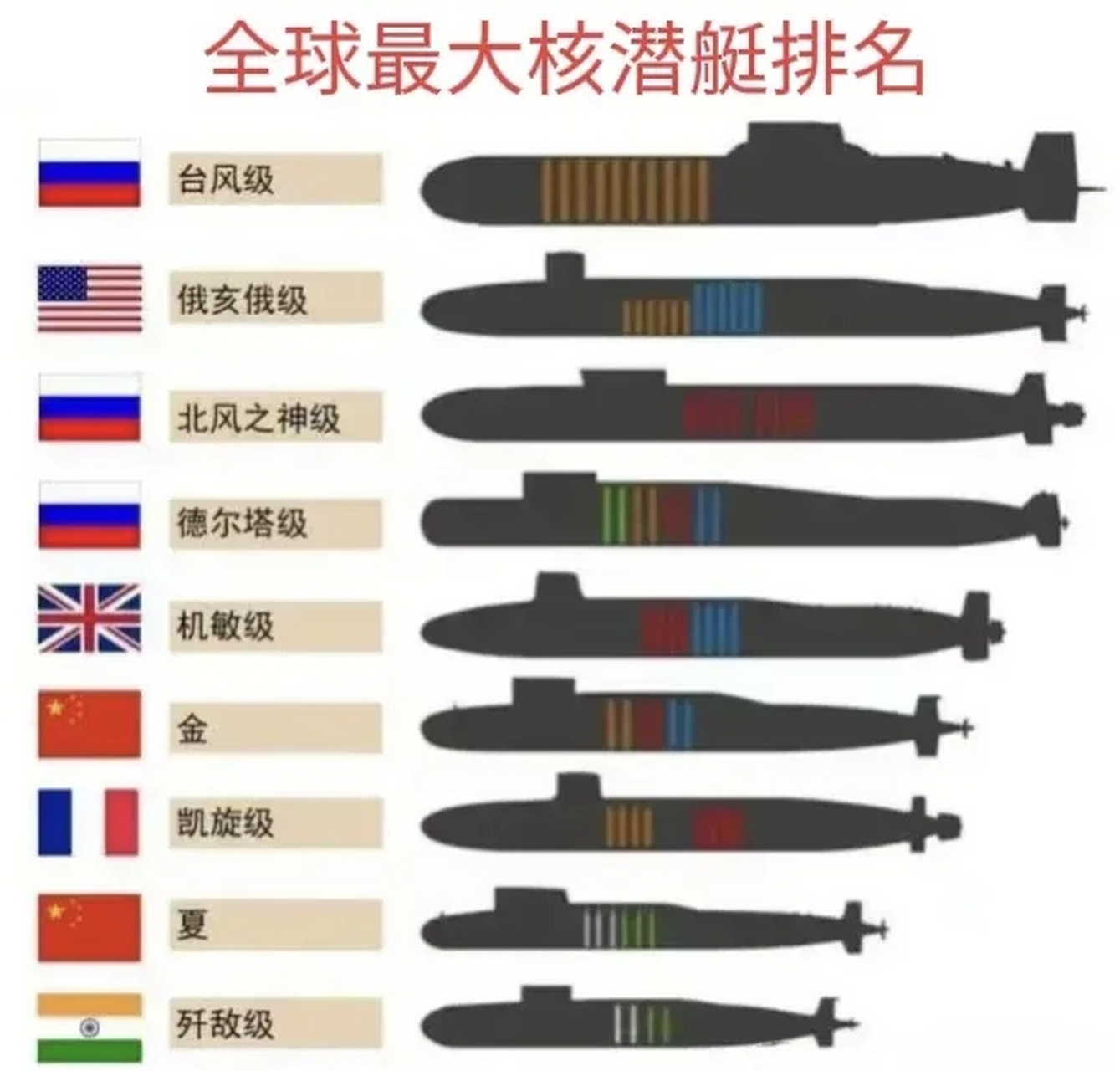 世界潜艇下潜深度排名，全球潜艇下潜深度排名榜单揭晓