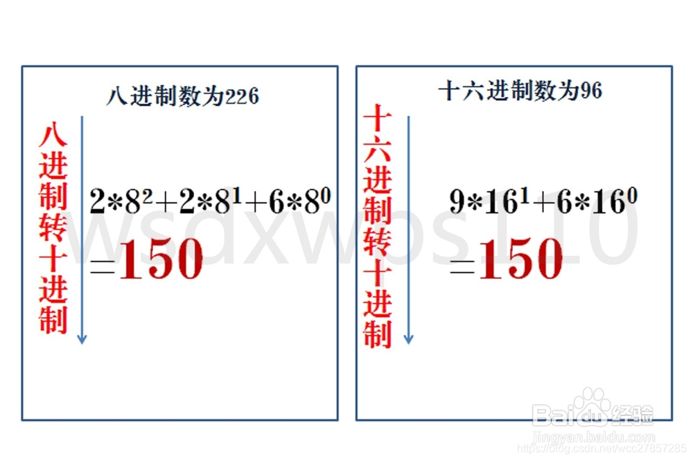 揭秘数字转换，从八进制到十进制的转变过程——以数字052为例，八进制数字052到十进制的转换揭秘之旅