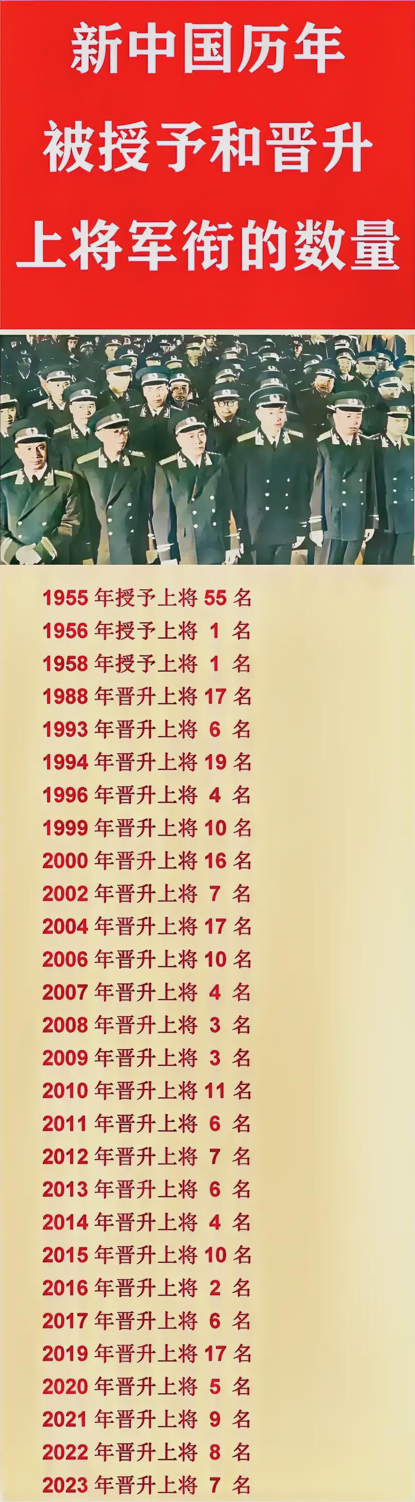 开国上将指挥才能排名，开国上将指挥才能排名解析