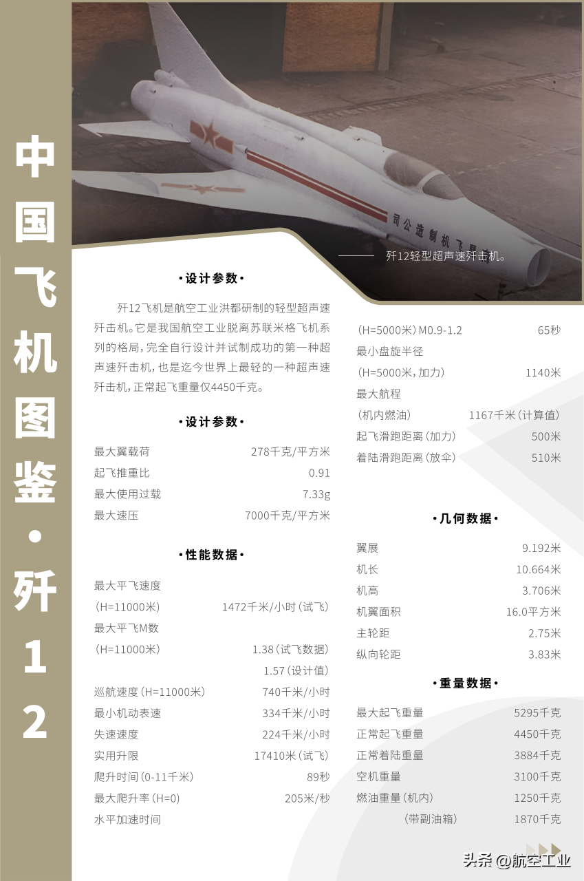 中国歼-12战机数量研究，中国歼-12战机数量深度解析