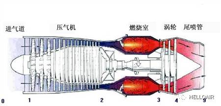 涡轴发动机