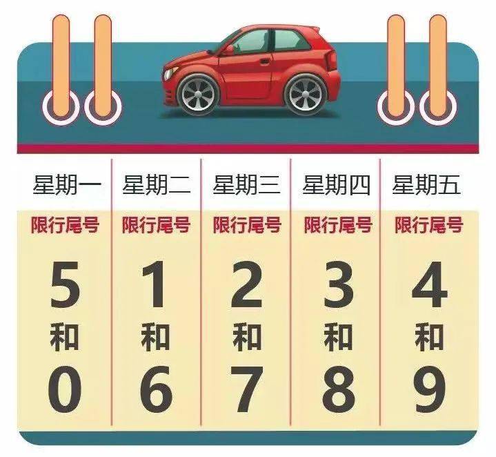 今日限号多少？探寻城市限号措施的背后意义，今日限号揭秘，城市限号措施背后的深意