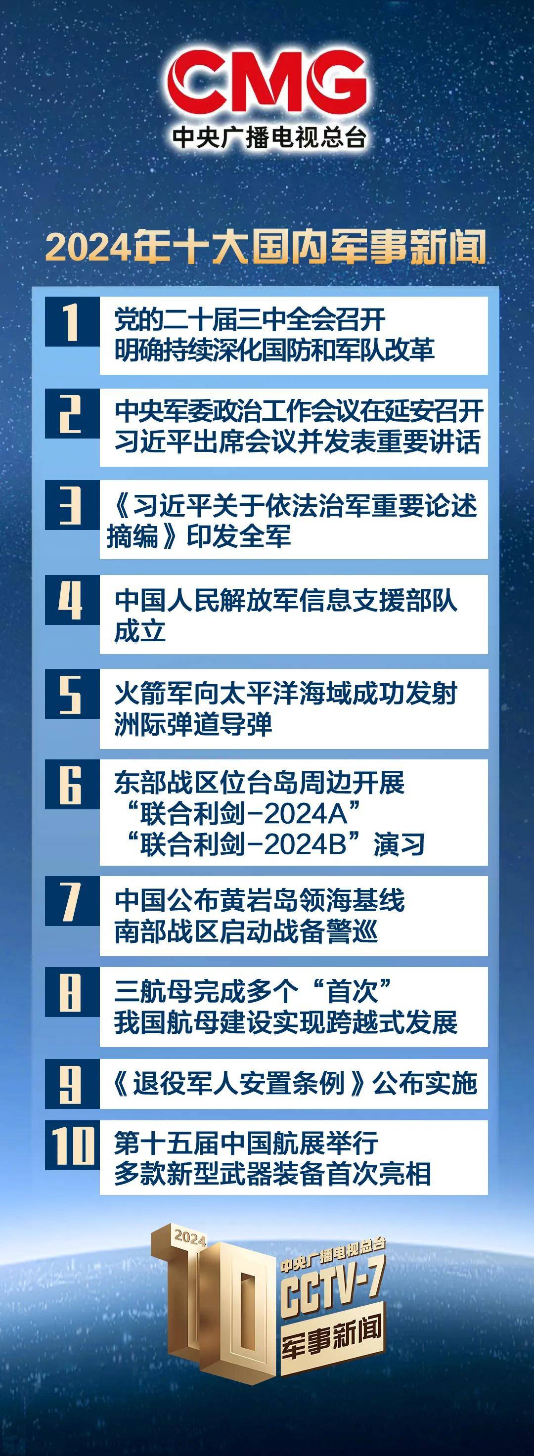 揭秘2024年军事新闻热点大事件，揭秘，2024年军事新闻热点事件全解析