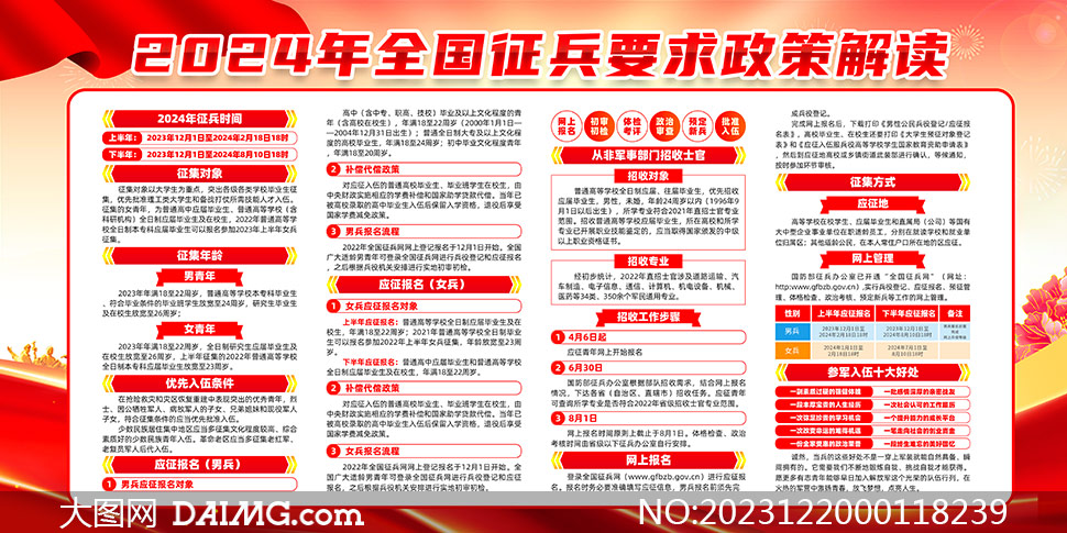 今年的征兵政策，新时代背景下的军事力量建设，新时代军事力量建设背景下的今年征兵政策解析