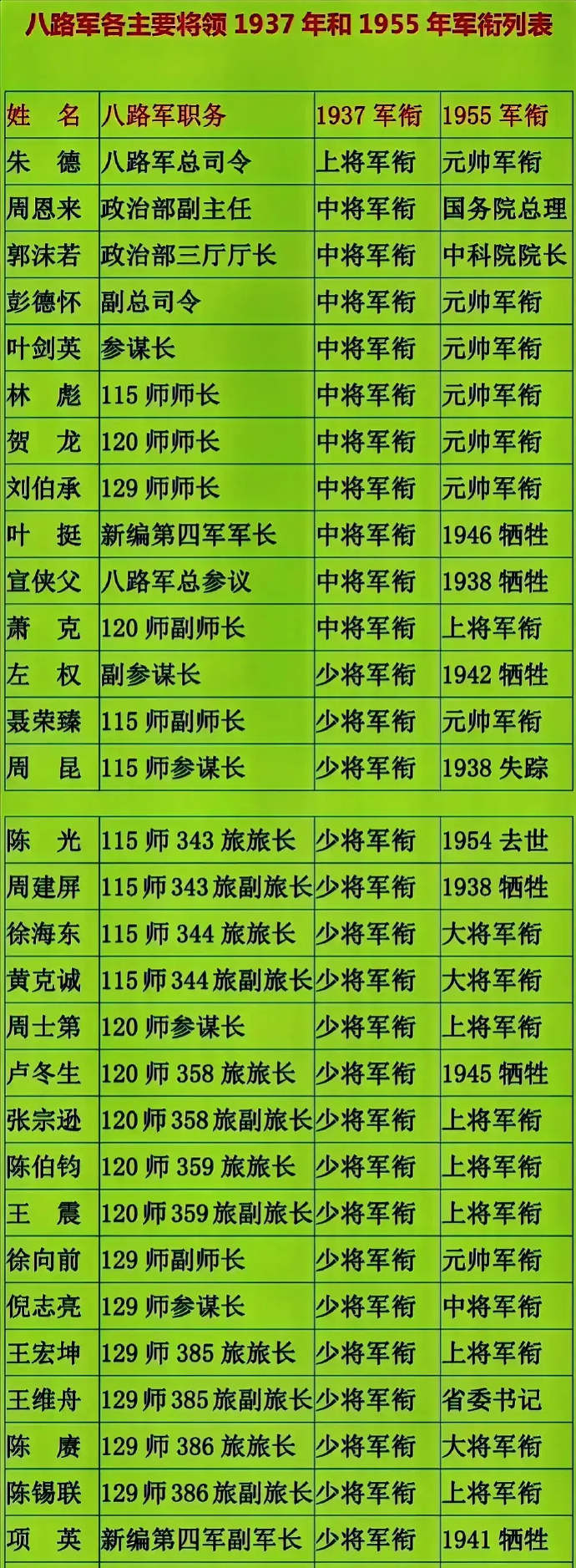 全国在职将军数量概况，全国在职将军数量概览