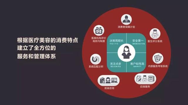 医美行业的B轮融资，机遇与挑战并存，医美行业B轮融资，机遇与挑战的并存