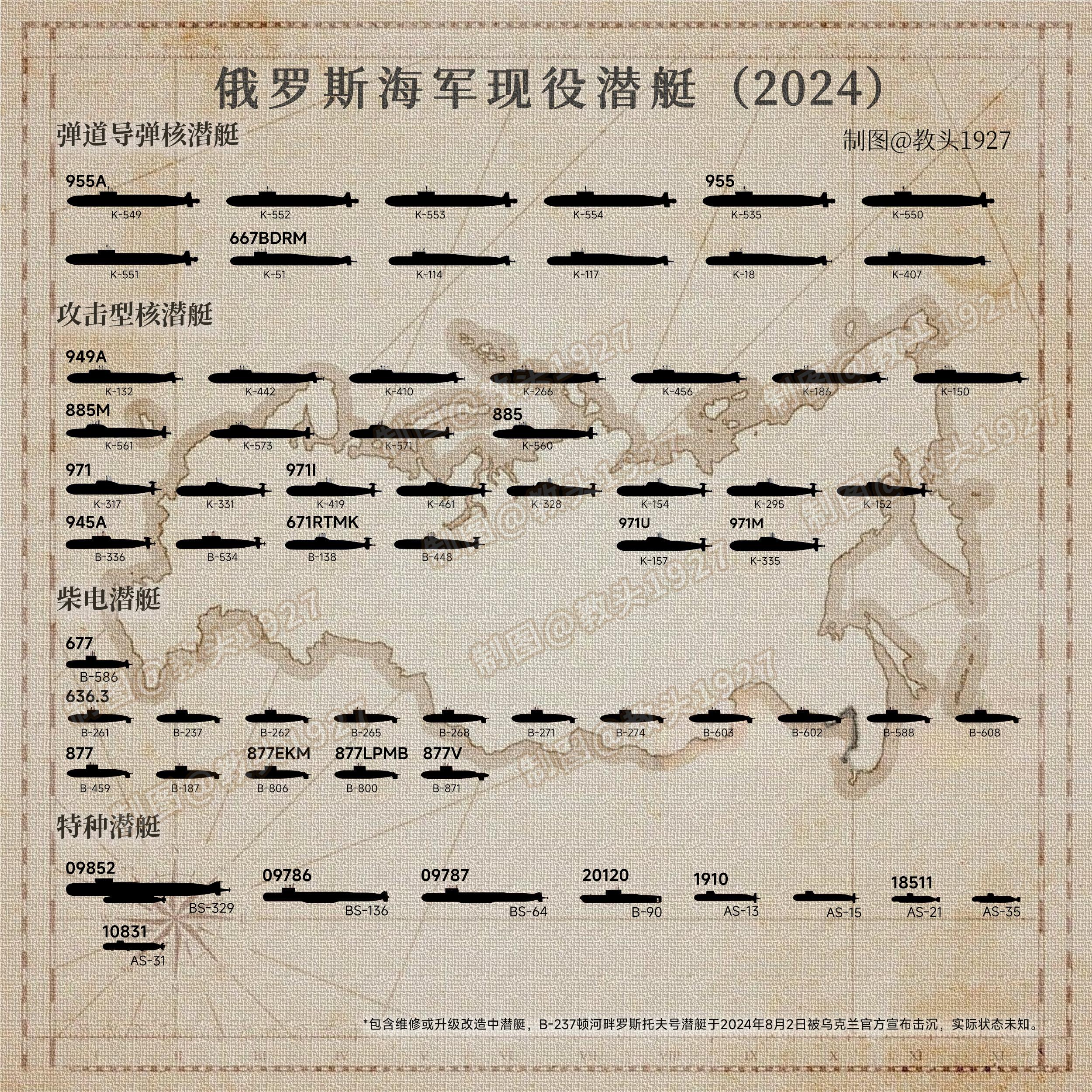 俄罗斯核航母的概况，俄罗斯核航母概览