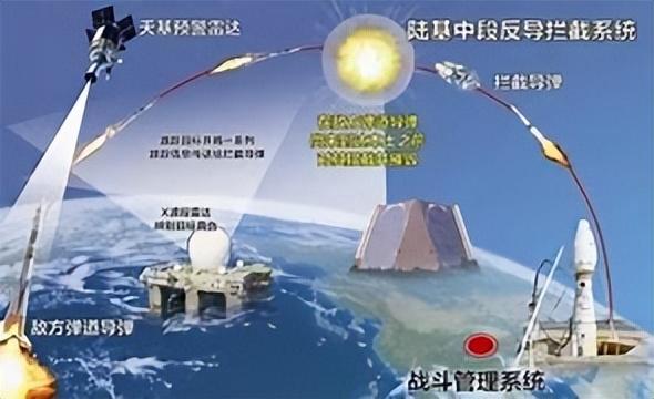 陆基反导，中国国家安全的重要支柱，陆基反导，中国国家安全的关键支柱