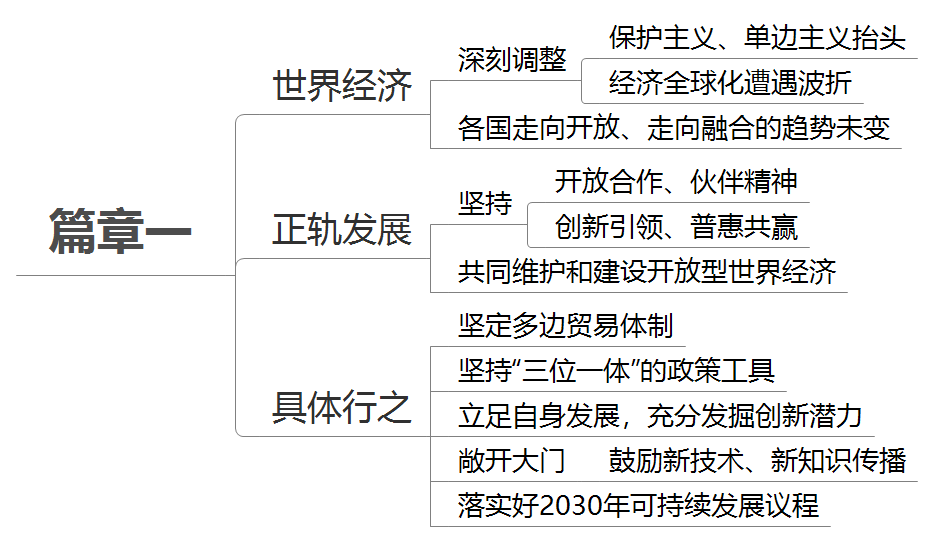 中美关系现状