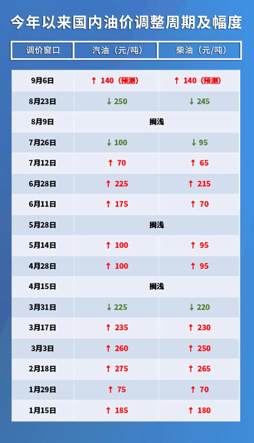 财经 第46页