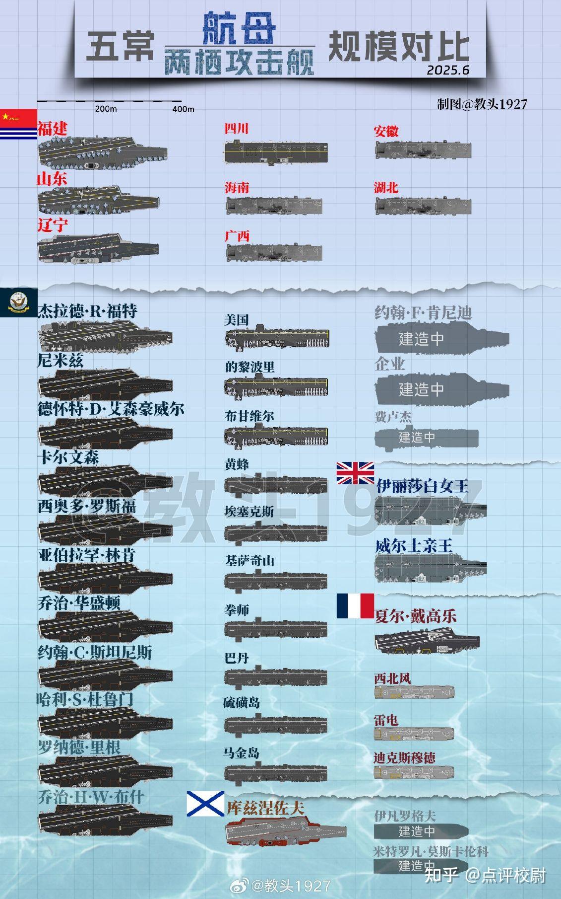 湖北军舰一览表最新概述，湖北军舰最新一览表概述