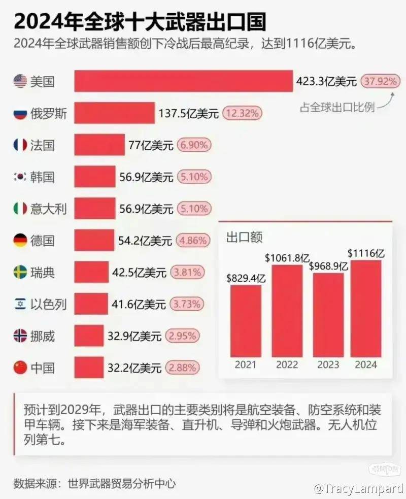 影响分析