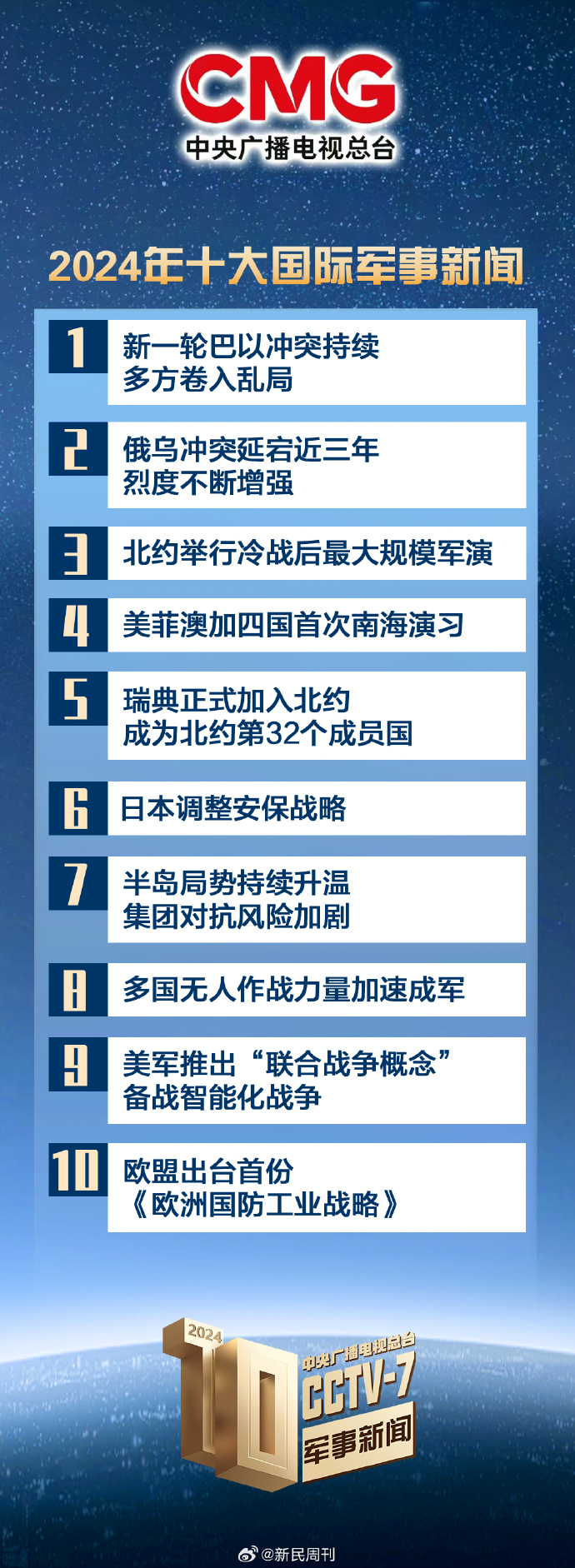 国防军事时事热点，全球视角下的军事动态与中国国防建设的思考，全球视角下的军事动态，国防军事时事热点与中国国防建设思考