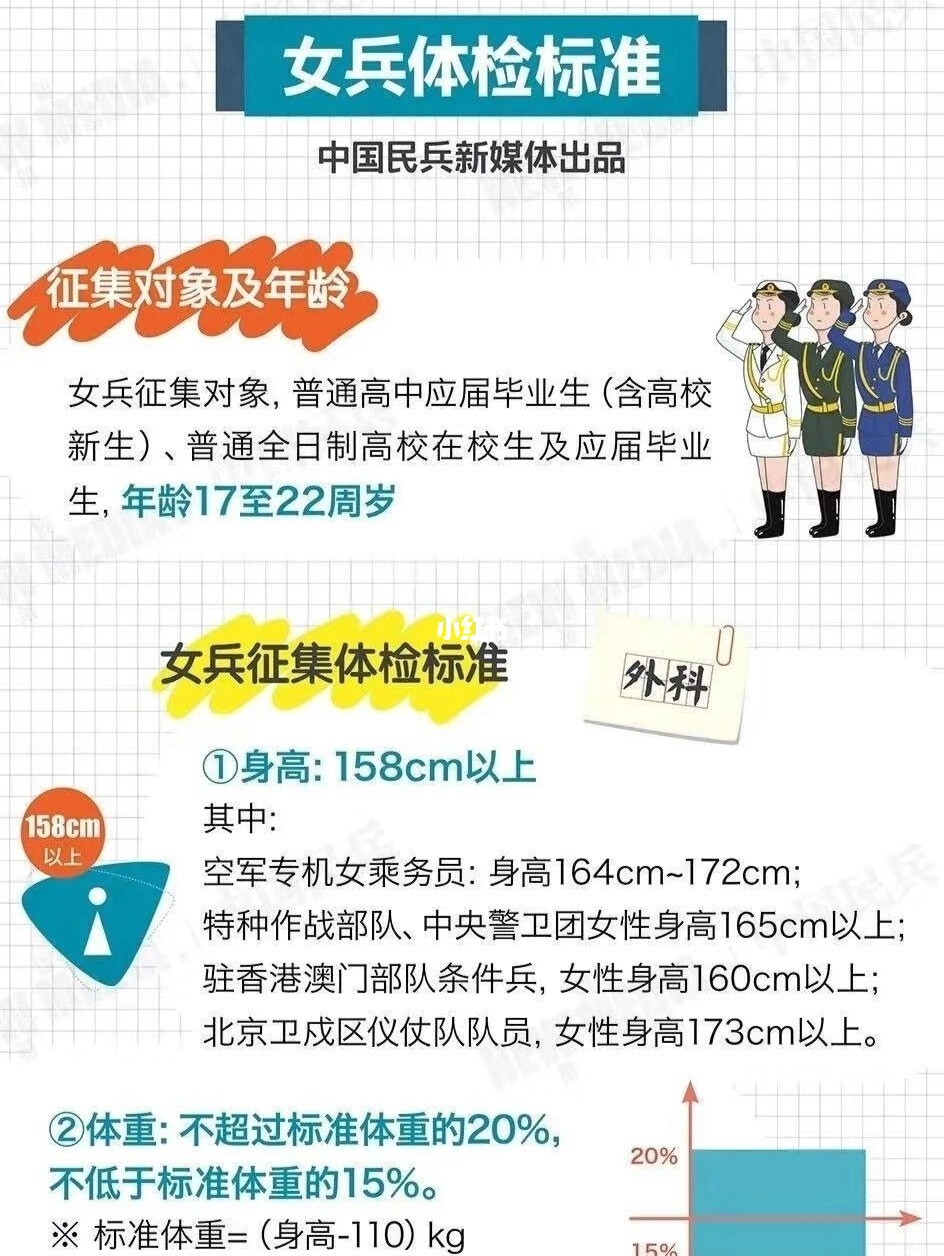 女生当兵体检注意事项，准备、过程与后续行动指南，女生当兵体检须知，准备、流程及后续行动全攻略