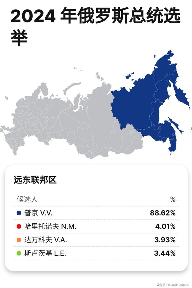 俄罗斯2024年大选，未来领导人的角逐与挑战，俄罗斯2024年大选，未来领导人的角逐与面临的挑战