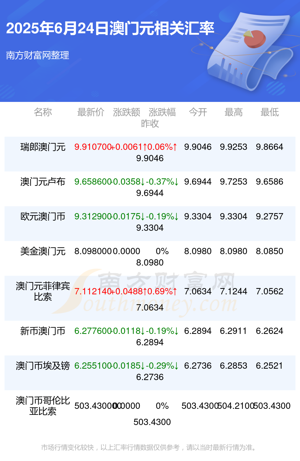 澳门彩票开奖结果记录，探寻未来的趋势与机遇（2025年展望），澳门彩票未来趋势展望，开奖结果记录与机遇探索（2025年展望）