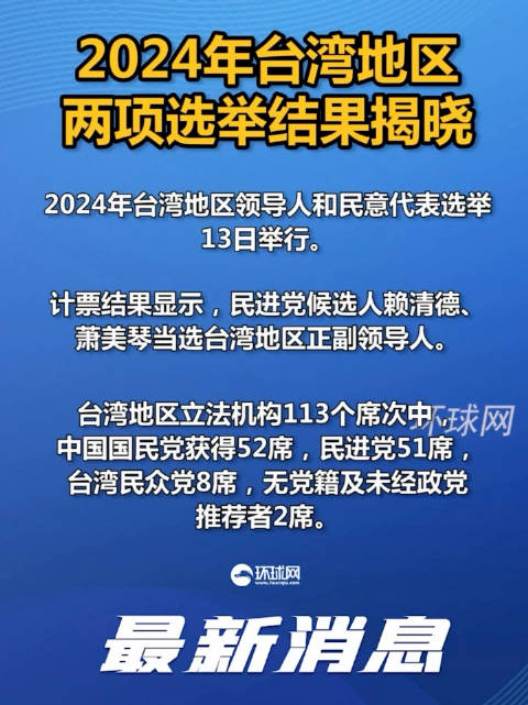 台湾大选最新情况，聚焦2024大选展望与动态分析，台湾大选最新动态，聚焦2024大选展望与深度分析