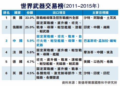 中国对外军售的国家及其影响分析，中国对外军售的国家及其影响深度解析