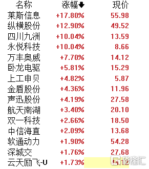 今天A股大盘走势分析与点位的探讨，今日A股大盘走势分析与点位深度探讨