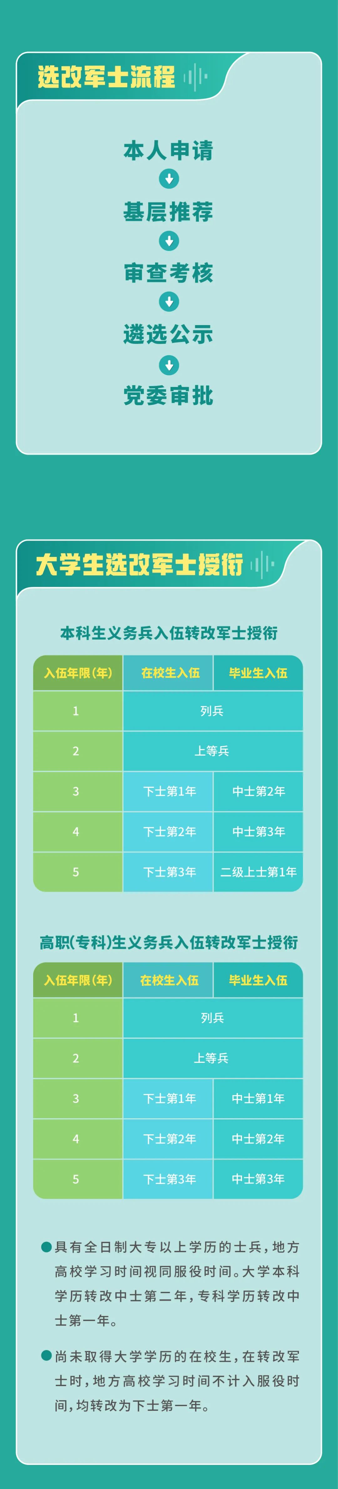 部队军士改革最新消息深度解读，部队军士改革最新消息深度解读与探讨