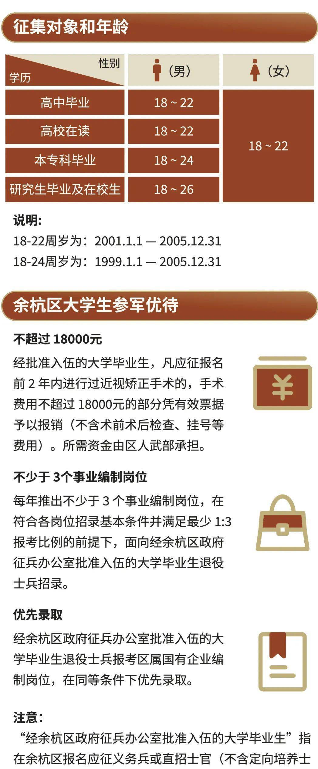 浙江女兵征兵条件2023要求详解，浙江女兵征兵条件详解，2023年最新要求概览