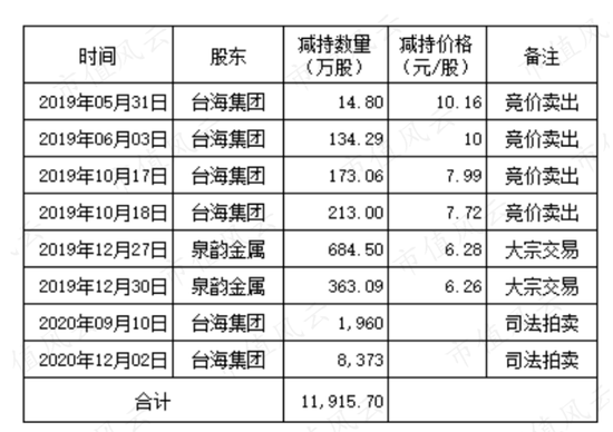 机遇与挑战并存