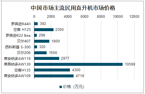 直升机价格概览，一架直升机到底多少钱？，直升机价格解析，一架直升机的真实价格是多少？