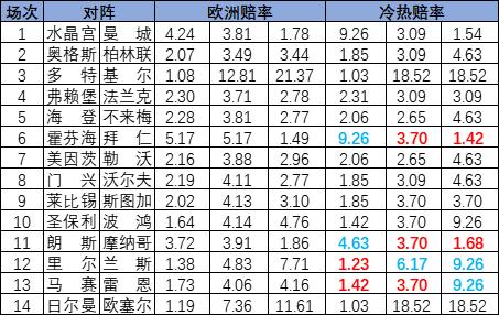 财经 第6页