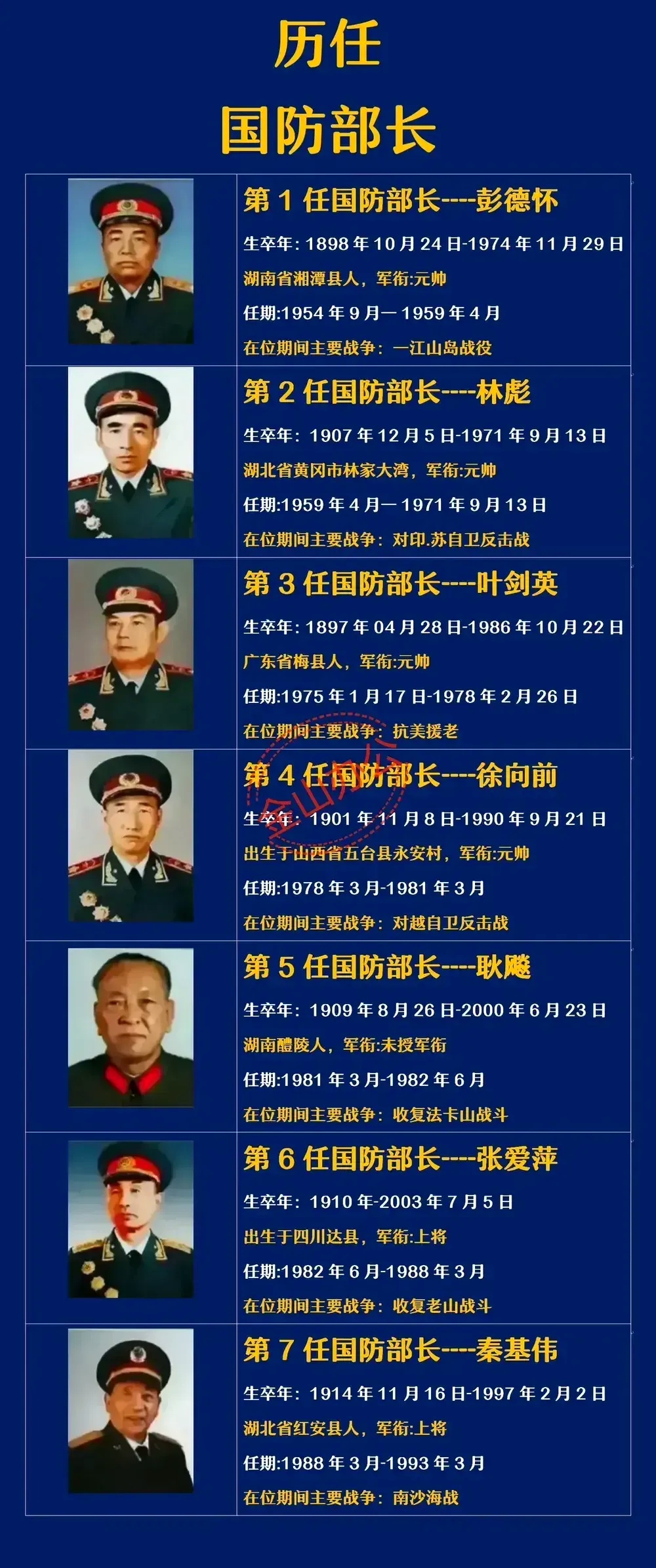 航母舰长名单，精英荟萃的海洋守护者团队，航母舰长名单，精英荟萃的海洋守护者团队全景展示