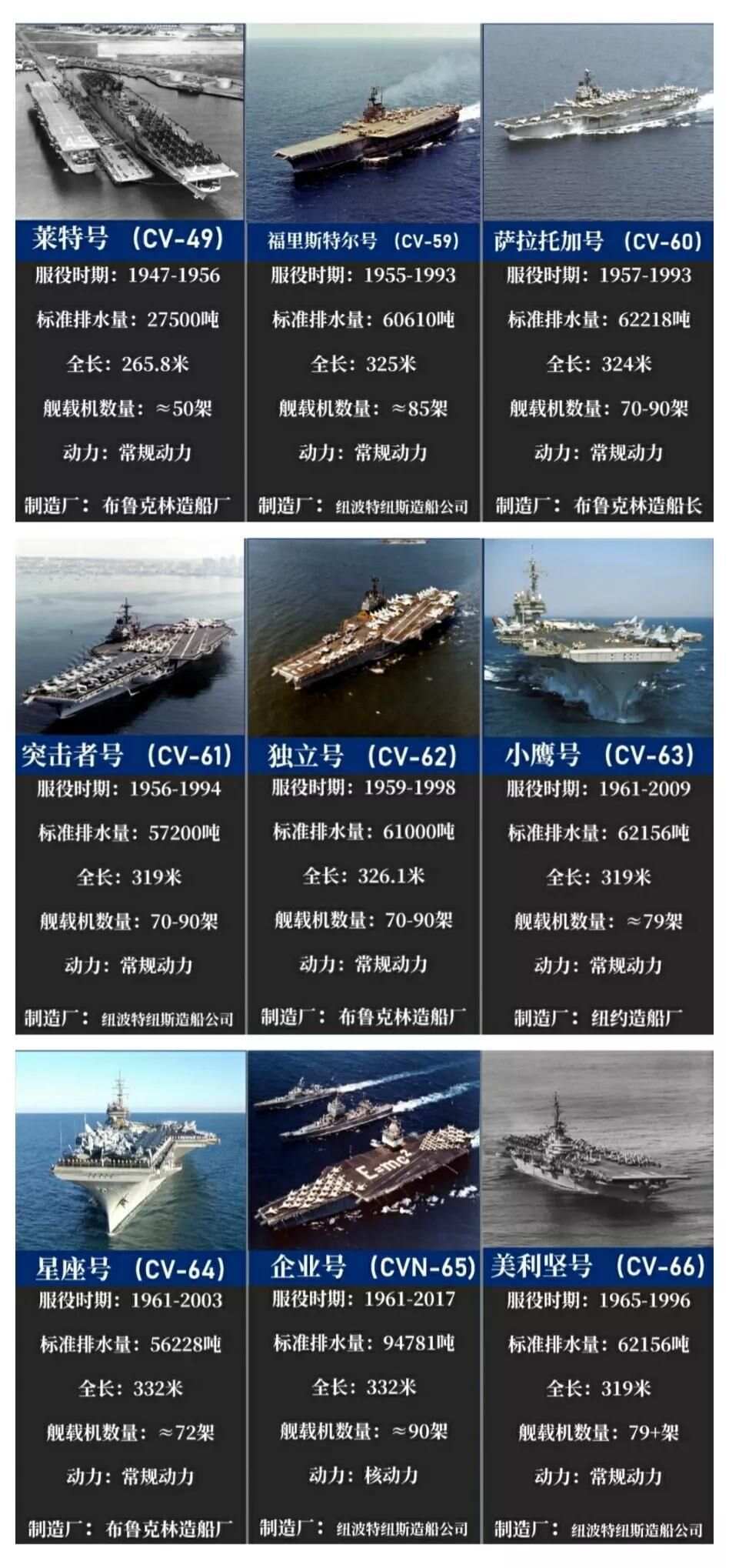 美国航母数量及吨位，全球海军力量的翘楚，美国航母数量与吨位，全球海军力量的巅峰