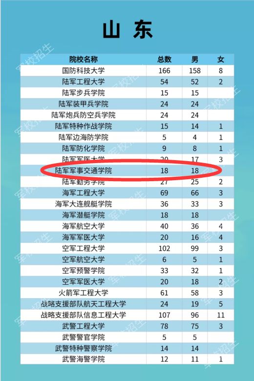 中国陆军学校排名及其影响力探讨，中国陆军学校排名与影响力深度探讨