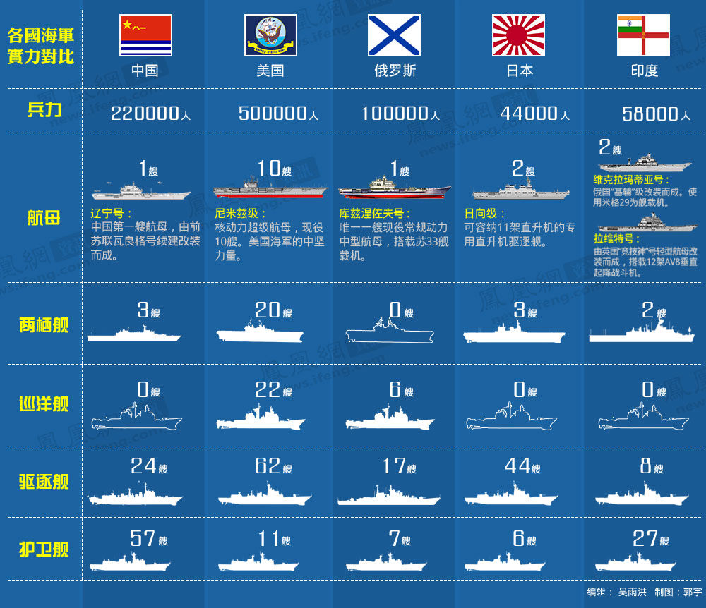 中日潜艇数量对比，战略平衡与区域安全考量，中日潜艇数量对比，战略平衡与区域安全的考量