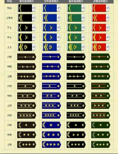 中国一级上将军衔，荣耀与担当的象征，中国一级上将军衔，荣耀与担当的至高象征