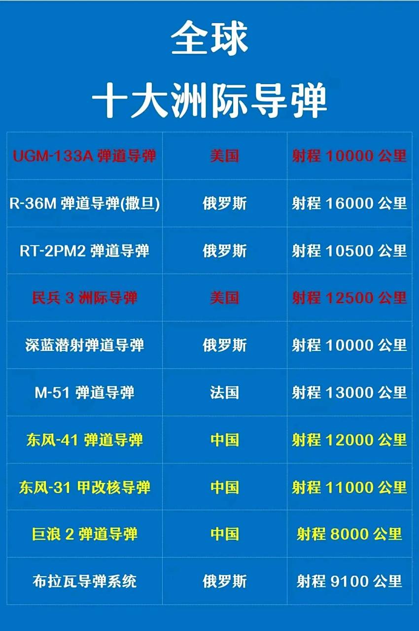 洲际导弹成本，深度解析与探讨，深度解析与探讨，洲际导弹的成本揭秘
