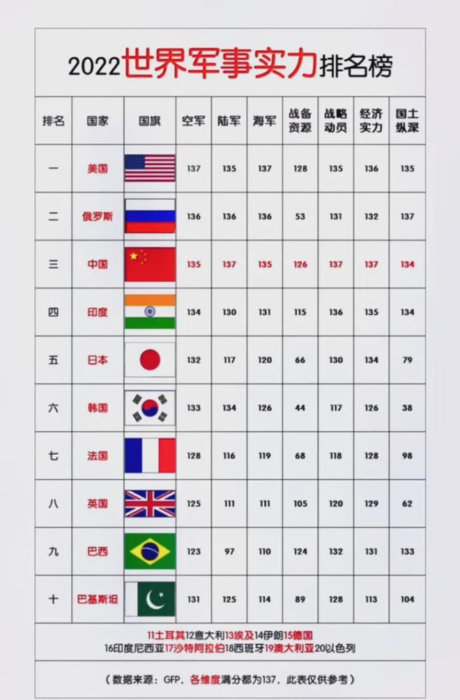 最新世界军力排行榜，全球军事力量的格局变化，全球军事力量格局变化，最新世界军力排行榜揭示实力排名