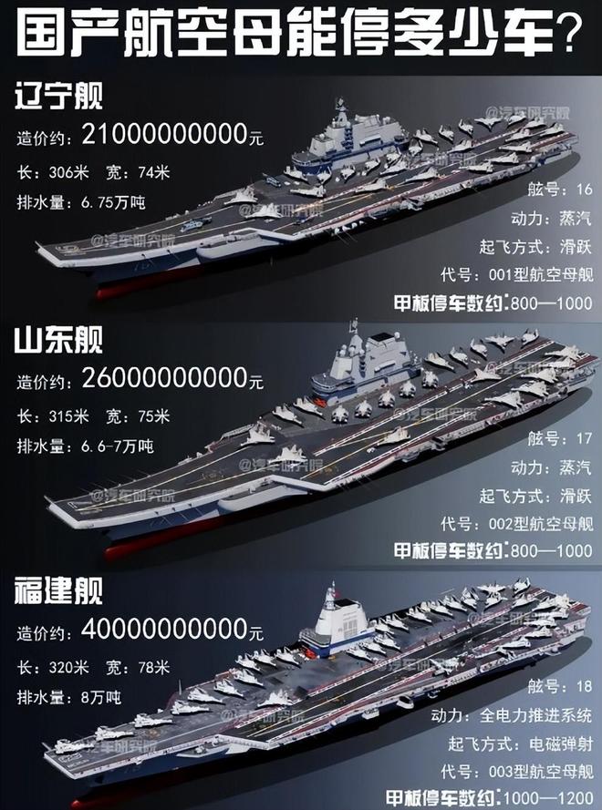 辽宁号航母性能参数详解，辽宁号航母性能参数全面解析