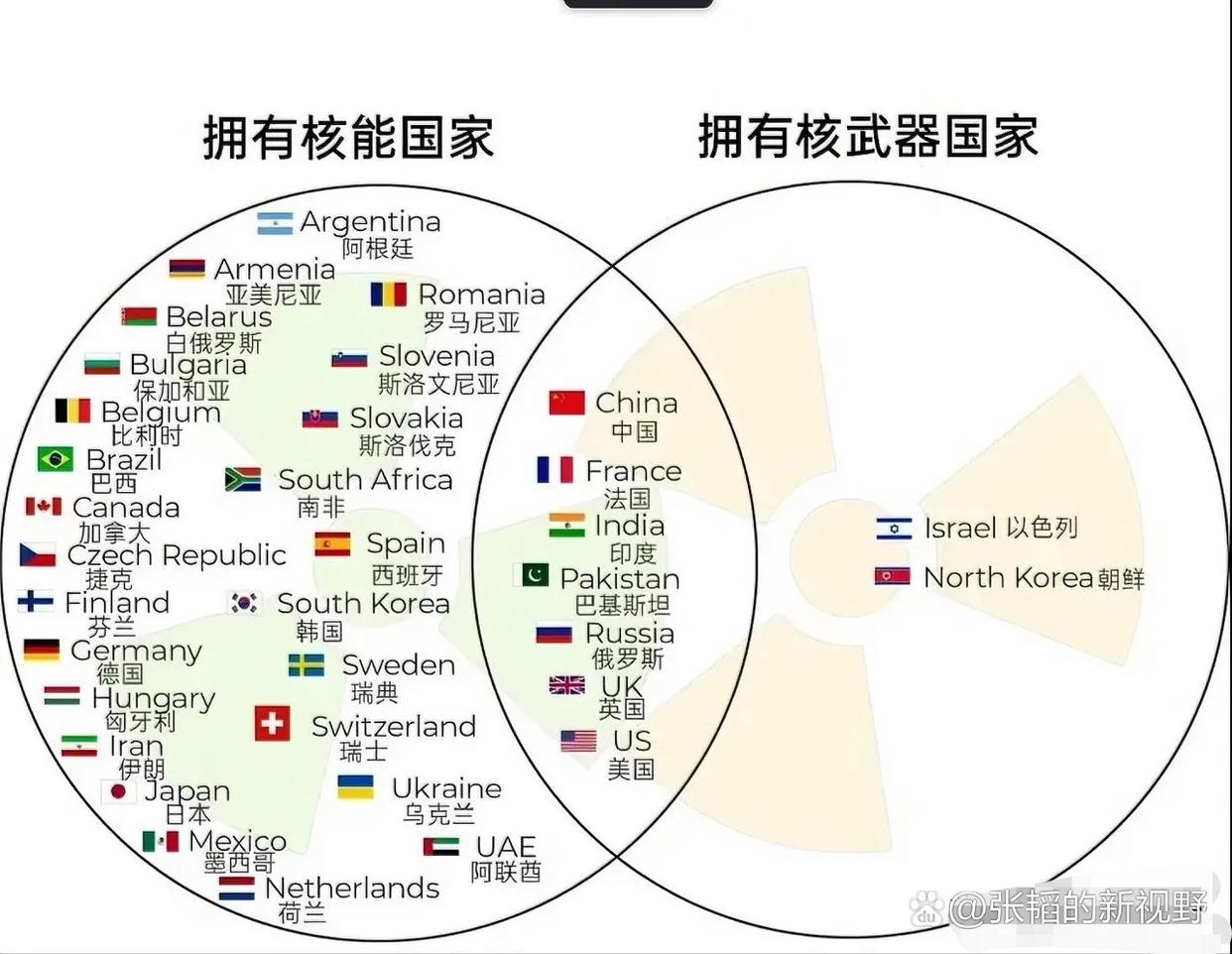 第四代核武器，哪个国家拥有这一尖端技术？，揭秘第四代核武器，哪个国家掌握尖端技术？